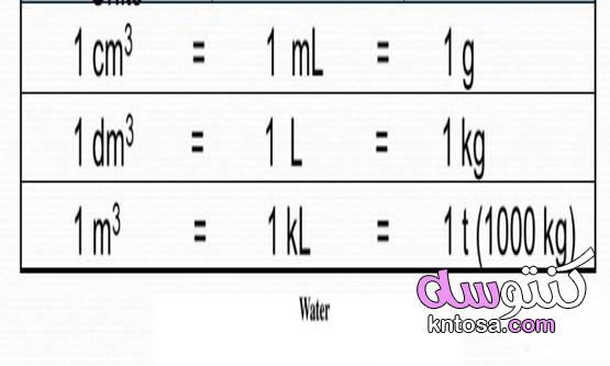 الفرق بين استخدام الليتر والكيلو جرام، 1لتر ماء كم يساوي كيلو kntosa.com_13_19_157