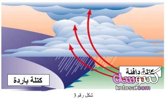 العلاقة بين الضغط الجوي والرياح