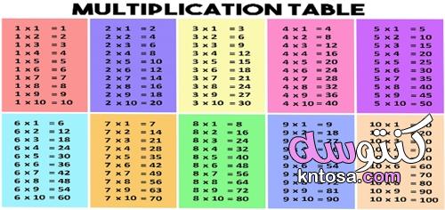 نماذج اوراق جدول الضرب من 1 إلى 10 kntosa.com_18_22_164